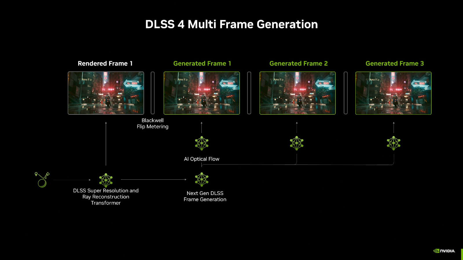 DLSS4 MFG